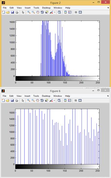 VI. CONCLUSION Figure13: Demonstration of the histogram for the original image (above) of pout.tif and the histogram of the enhanced image (below) from Figure 12.