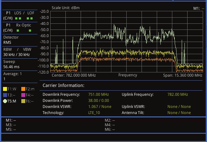 value RF cable VSWR Antenna tilts Uplink external interference CellAdvisor Uplink interference analysis DL