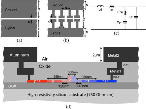 DING et al.: HIGH-SPEED SILICON MODULATOR WITH SLOW-WAVE ELECTRODES AND FULLY INDEPENDENT DIFFERENTIAL DRIVE 2241 Fig. 1. (a) Coplanar strip transmission line. (b) Slow-wave transmission line.