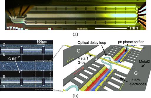 (a) Fabricated device under probed testing: GSGSG probe on the right is for driving, and GSGSG probe on the left is for providing 50-Ω termination to each device arm, and (b) microphotograph of a