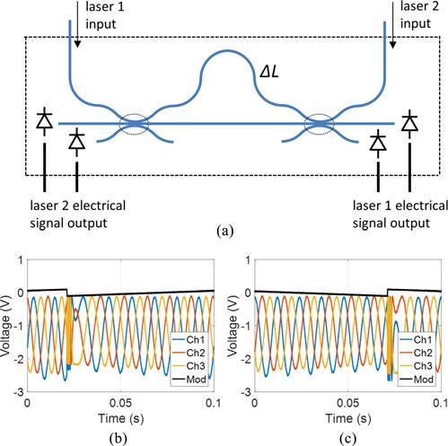 4898 JOURNAL OF LIGHTWAVE TECHNOLOGY, VOL. 35, NO. 22, NOVEMBER 15, 2017 Fig. 1. A schematic of the stable arbitrary frequency generator.