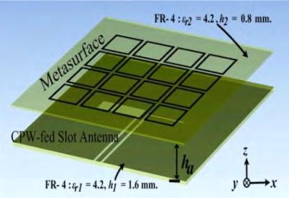 6 mm thick (h 1 ) FR4 material with a dielectric constant ( r1 ) of 4.2. For the metasurface as shown in Fig. 33(b), it comprises of an array 4 4 square loop resonators (SLRs).