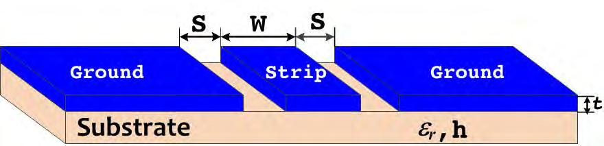 CPW-Fed Antennas for WiFi and WiMAX 21 Fig. 1. Coplanar waveguide structure (CPW) as shown in Fig 1.
