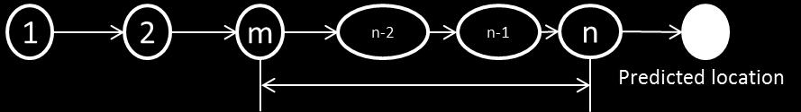 Prediction Algorithm for Straight node 1 to n Case2: In this case user takes heading at node m velocity = (distance between m and n) / (time span between m