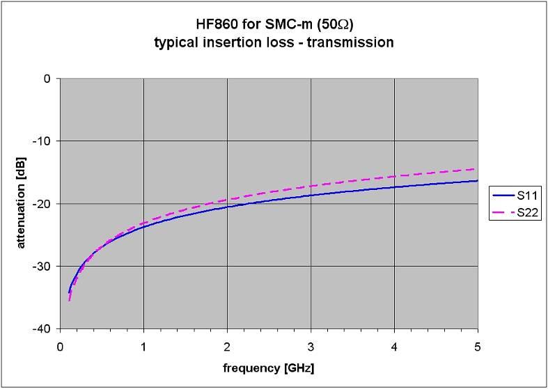 SMC- HF86005B0003G530