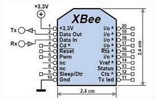 Clock Speed 16 MHz Figure 3 shows pin diagram of XBEE and its dimensions. Figure 3: Pin diagram of XBEE module Xbee specifications are as follows Supply voltage: 2.1-3.6V DC Operating frequency: 2.