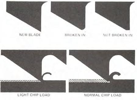 Break-In Procedures Proper break-in of a saw blade is the single most important step in sawing.