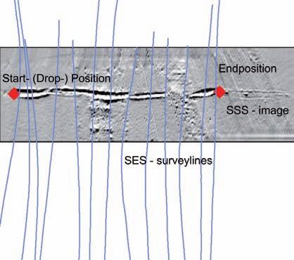 Applied research Fig. 4: SES survey lines (blue) on top of an SSS image with anchor track Fig. 5: Schematic illustration of a combined SES/SSS survey Fig.