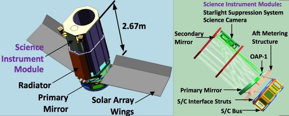 4. MISSION IMPLEMENTATION EXCEDE will be on a sun-synchronous low-earth orbit, at 2000 km altitude. The nominal mission duration is 3 yr, during which 350 targets will be observed. 4.