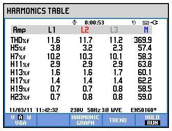 waveforms Current harmonics THD = 76.9% Current harmonics THD = 11.