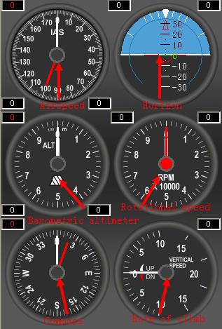 Traditional mechanical instruments Combined instrument displays all attitude data such as pitch, roll and heading and all combined information such as airspeed, set airspeed,