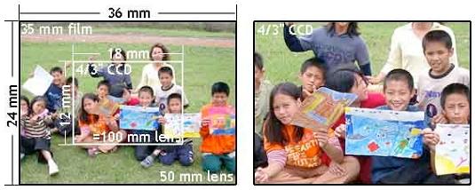 FOV Depends on Focal Length Conversion from mm to piels In the digital camera,