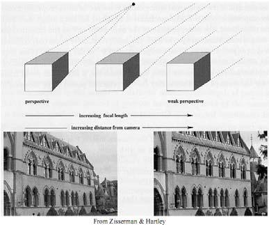 Large Focal Length Compresses Depth 49 5 Image Projection Modeling (pinhole) projection
