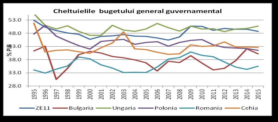 44: Ponderea economiei subterane în PIB Ponderea economiei subterane în PIB (2014) Romania Polonia Ungaria Italia Media UE Republica Franța Germania 28% 23% 22% 21% 18% 15% 12% 12% Ponderea economiei