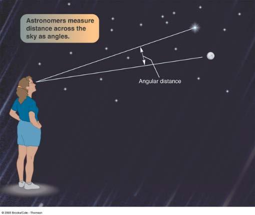 Phys1411/1403 Lab: Making a Cross Staff Instructions: This Lab activity is designed for you to build an instrument and go outside at night and collect data to test the instrument.