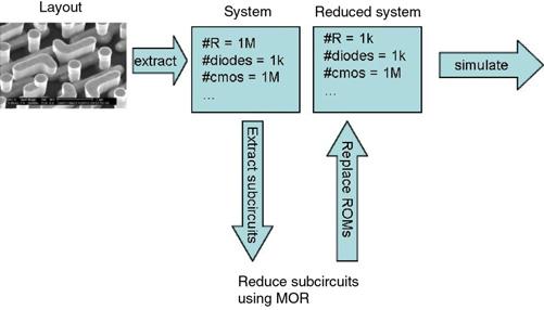 4 IEEE TRANSACTIONS ON COMPUTER-AIDED DESIGN OF INTEGRATED CIRCUITS AND SYSTEMS, VOL. 29, NO. XX, XXXX 2010 Fig. 4.