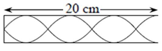Show that the difference in the length of the two pipes is 1 cm. QUALITY OF THE SOUND (2004;2) Use v = 3.40 x 10 2 ms -1 for the speed of sound.