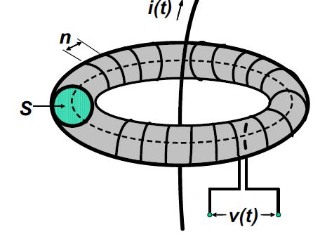 II. DESIGN OF ROGOWSKI COIL [ ( ) ( ) ( ) ]----------- (1) Where μ 0 is the magnetic permeability of air, n is the winding density (turns per unit length), S is the core cross-section area, and M is