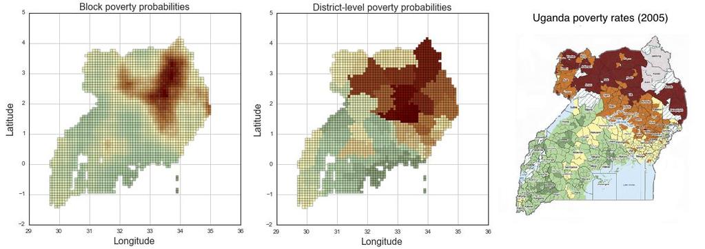 Scalable High Resolution Poverty Maps Run the model on about 500,000 images from Uganda: