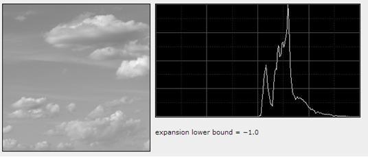 sunlight, light snow). Upper and Lower dynamic range expansion is shown in fig 5.[5][6] 3. LINEAR CONTRAST EXPANSION This method is used to solve brightness saturation problem.