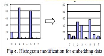 histogram shifting ADVANTAGES Figure 8 1). Simple to implement 2). Increase contrast of image i.e too dark image will become more visible.