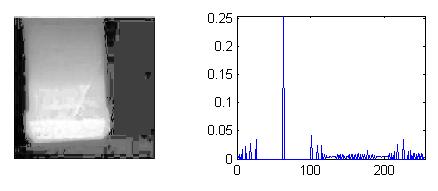 Finally, we need to normalize the probability density function: p = p / put + p p ) lut + ll 5) Based on this new probability density function, histogram equalization is used for equation 2) and 3).