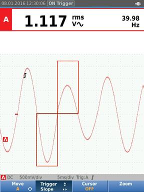 Understanding and reading waveforms The majority of electronic waveforms encountered are periodic and repetitive, and they conform to a known shape.