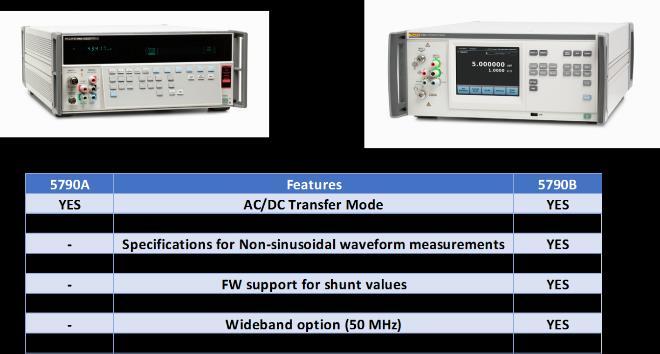 1. Abstract The Metrology Behind Wideband/RF Improvements to the Fluke Calibration 5790B AC Measurement Standard Authors: Milen Todorakev, Jeff Gust Fluke Calibration.