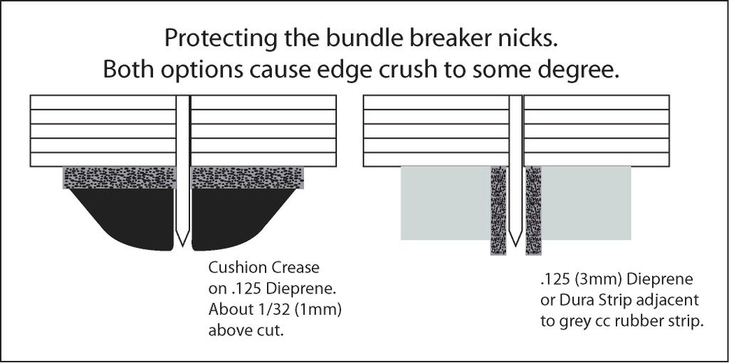 Some success however, has been recognized to combat this situation with firm, yet slightly compressible rubber strips adjacent the BB rule to compress and push the paper toward the blade entry point