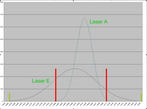 Another factor for the change in positional accuracy is the choice of laser cutting system.