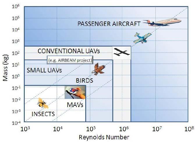 2 Original Prototype and Earlier Studies Natural control of MAVs and UAVs is likely to emerge from research in the fusing of several human input and output modalities.