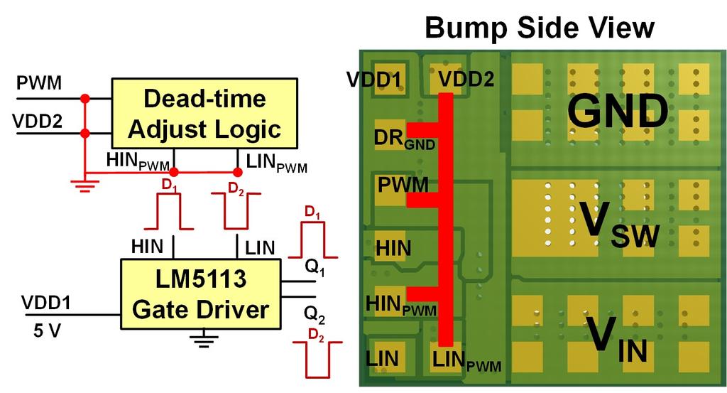 PWM INPUT Figure 2: Single PWM input setup. NOTE: Single PWM timing optimized for most buck converter applications.
