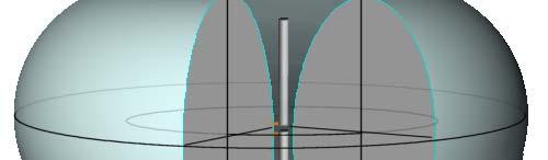 antenna gain gain of a half wave dipole (same as left),