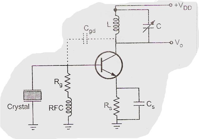 13. Draw the Millers oscillator circuit 14. Why a LC tank circuit does not produce sustained oscillations. How can this be overcome? The overall gain of the circuit must be increased.