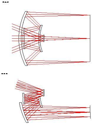 Here is the basic idea behind a TMA. Light comes from the left to a folded three-mirror telescope as we showed when discussing telescopes. The image is formed to the right.