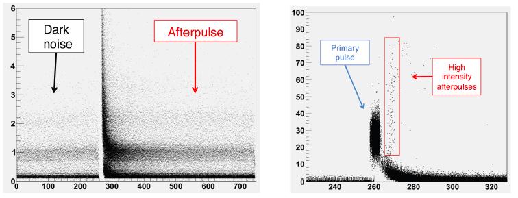 Figure 3.20: LEFT: SiPM afterpulses for the ZJ5025 VSiPMT prototype. RIGHT: Residual gases afterpulses. tively) are in fair agreement with the typical afterpulse rates of a standard SiPM.