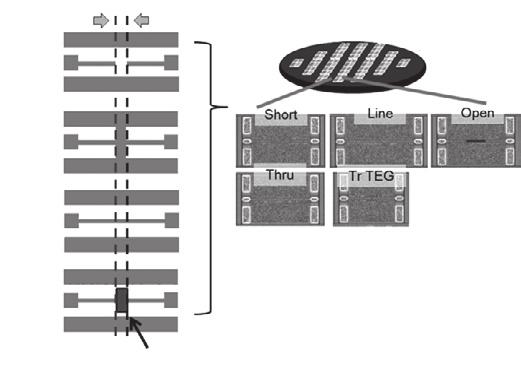 1. Y. Kawano et al.: Millimeter-wave CMOS Transceiver Techniques for Automotive Radar Systems method is generally used.