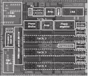 4 GHz input 8 GHz output Figure 4 Transmitter block diagram, chip photo. Output voltage (mv) 2 1 4 3 1 2 ±1 deg. 1 1 1 1 2 3 4 ±4 deg.