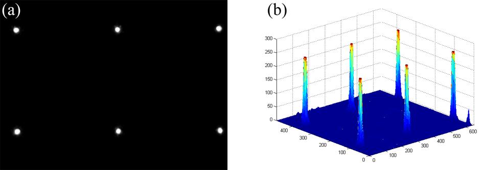 Figure 5. Focal spots of the MLA. (a) The microscope image of the focal spots captured by a CCD camera. (b) The density distribution of the focal spots shown in Fig. 5 (a).