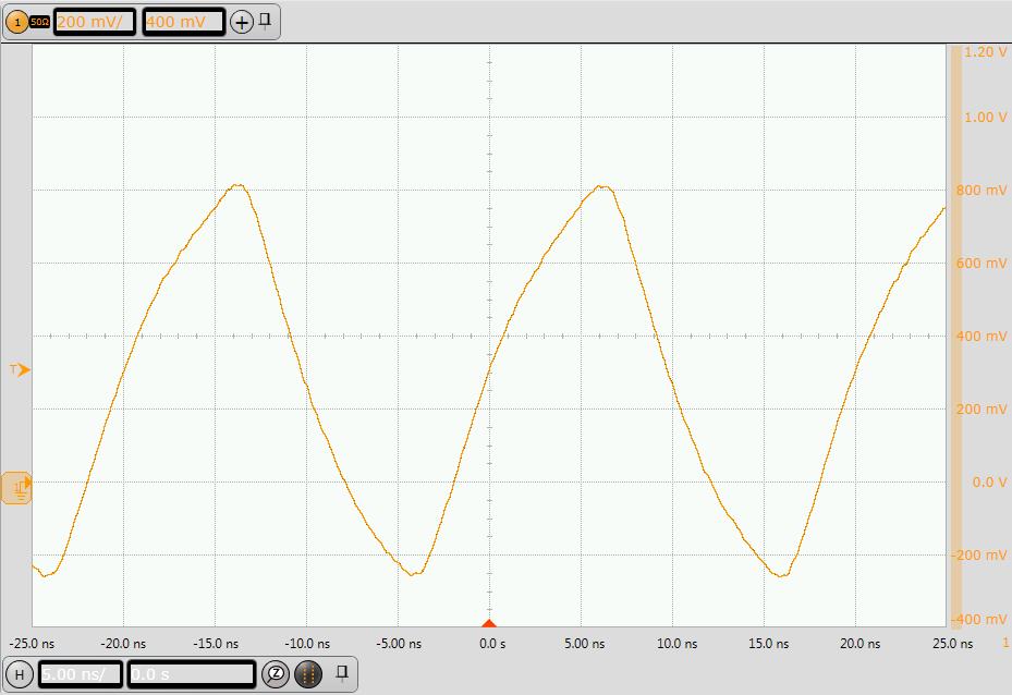 Attenuator Design Figure 3.3. RC Attenuator Waveform The slow rise time shown in the figure above makes the Si534x sensitive to noise when the signal crosses the threshold voltage of 1.2 V.