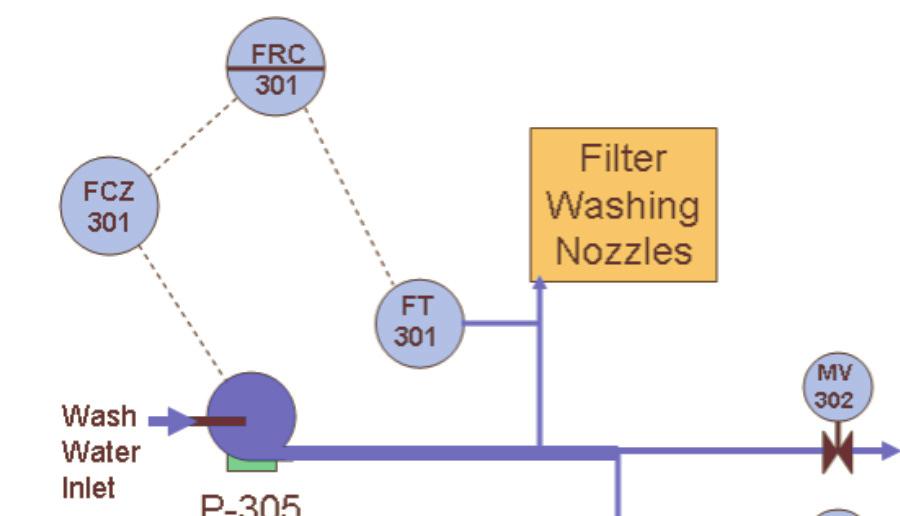 Figure 2: The schematic diagram for the filter wash station.