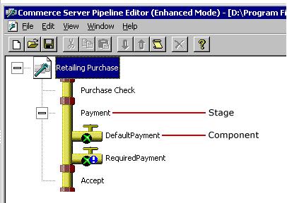 Editarea unui mecanism pipeline Fişierele de configurare ale mecanismelor pipeline pot fi create şi editate cu ajutorul editorului Pipeline Editor prin deschiderea unui template pentru configurare
