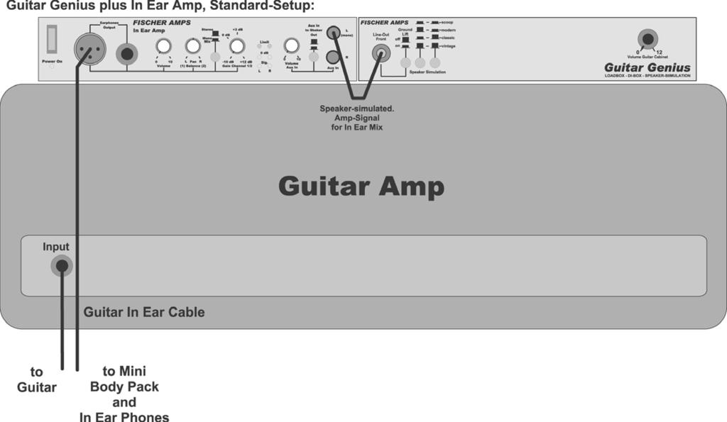 Set-up suggestions: Here are a few set-up suggestions for how you can best use the Guitar Genius,