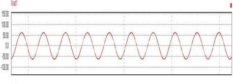 S1 and S2. Duty cycle corresponding to 0.5 gives the maximum pulse and thus maximum possible output power.