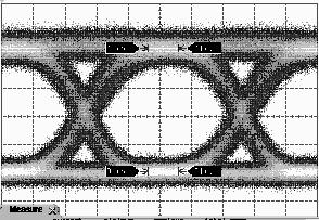 Figure 15: Modeled S21 response for BEAM chip EAM derived from equivalent circuit model. Figure 16: Measured 1 Gb/s eye diagram (1.9 db E.R. ) from BEAM chip EAM 4.3.
