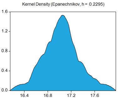 Distribuția rezultată este una de tip normal, asa cum se vede din curba grafică a acesteia, axată pe diagramă de tip Kernel realizată cu pachetul de