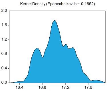 Diagramă de tip Kernel a celor 300 de extrageri rezultate Figura nr. 9 Sursa: date prelucrate de autori.