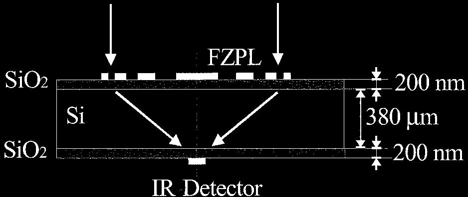 The associated transmission and reflection coefficients in amplitude are t 2n n n, n n r n n, (6) respectively, where n and n are the indices of refraction of the incident and refracted media.