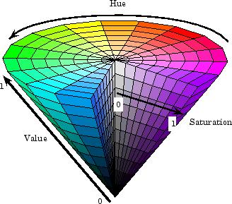 Fig. 4 Representation of color in the IHS scheme 4.