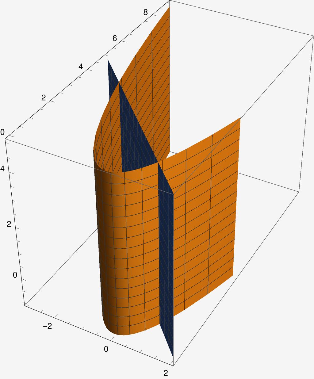 3 4 3 () omain is - - The solid is a cylinder with well-defined lower surface z, and upper surface z x + y +. The base domain in xy-plane is bounded by the two curves y x and x+y.